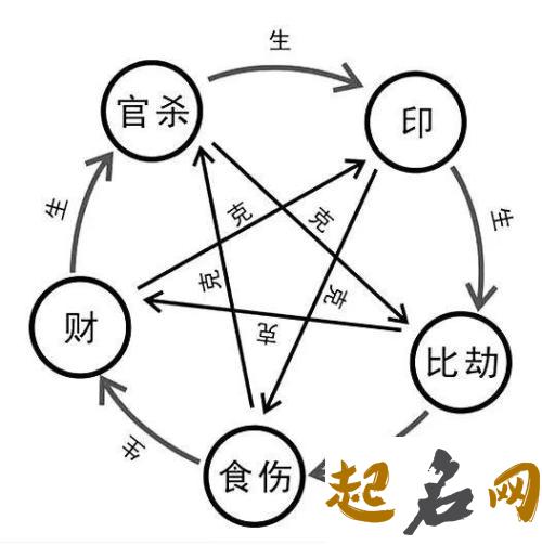 生性善良的八字特征 丈夫很优秀的八字