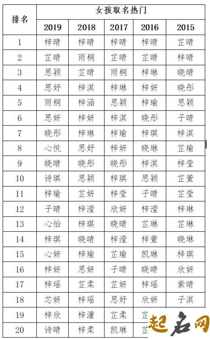 女宝宝起名 带怡字的女孩名字大全 怡字取名洋气女孩名字