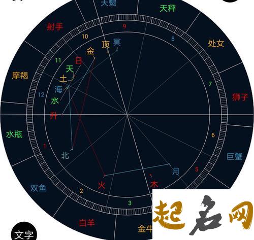 水星落在第十二宫解析 水星天秤2宫