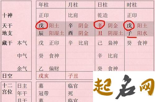 八字六阴朝阳格是什么意思 朝阳命理视频