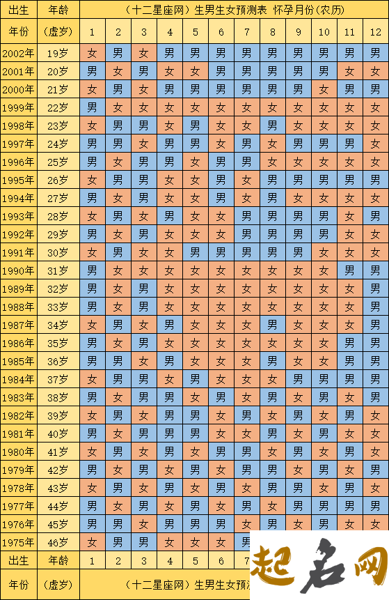 十二生肖犯月份口诀 2021年怀孕清宫表