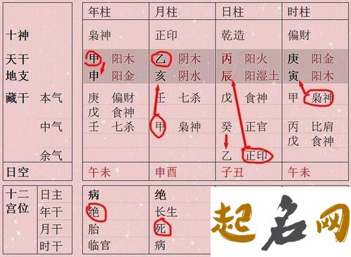 八字壬水日元行运口诀 壬水身弱如何改运