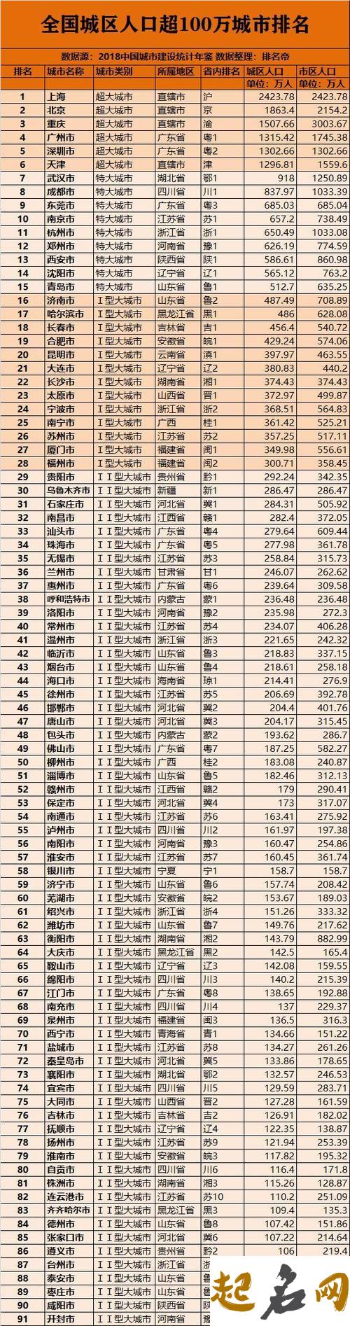 世界人口排名前【2020年最新版】 2019中国各省人口排名