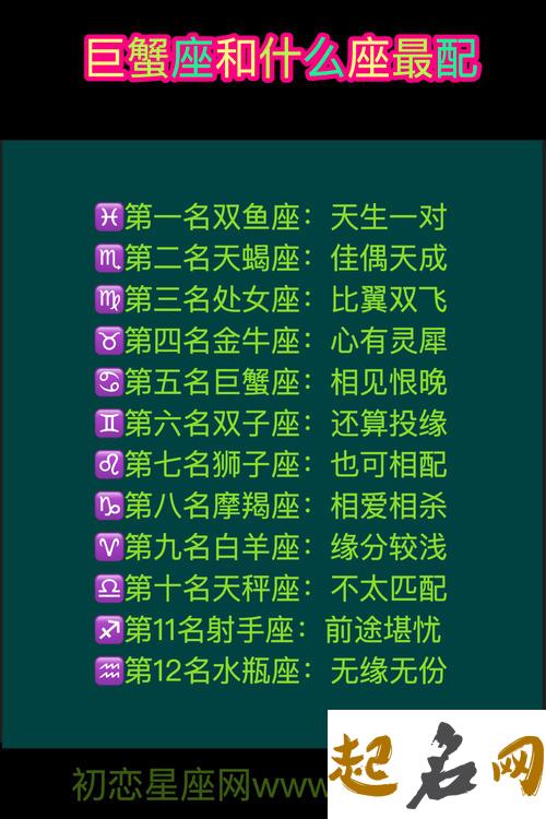 十二星座中的最佳暖男排行榜 十二星座的最佳配对表