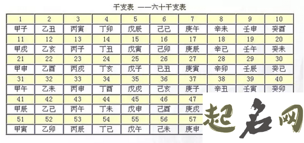 《穷通宝鉴》八字用神速查表 八字排盘算命