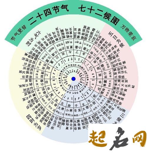 1852年24节气时间表 一年二十四节气先后顺序