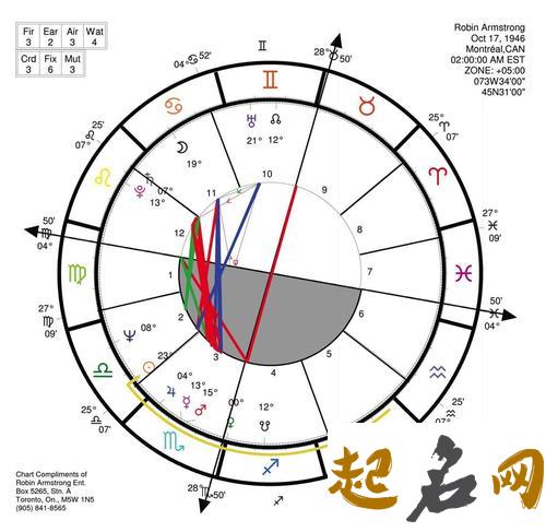 太阳落在第十一宫解析 对方太阳落自己4宫