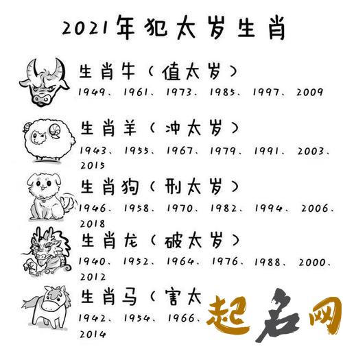 2021年本命年的大忌 2021年不能参加白事的属相