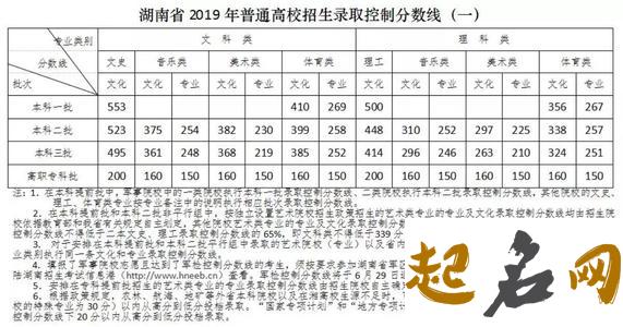 2019年12月13号出生的女孩是什么命，性格好吗 2019年11月6号生孩子