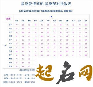 男女生辰八字配对怎么看 从出生年份看 免费婚姻八字配对