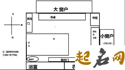 室内布局风水禁忌大全 室内风水布局