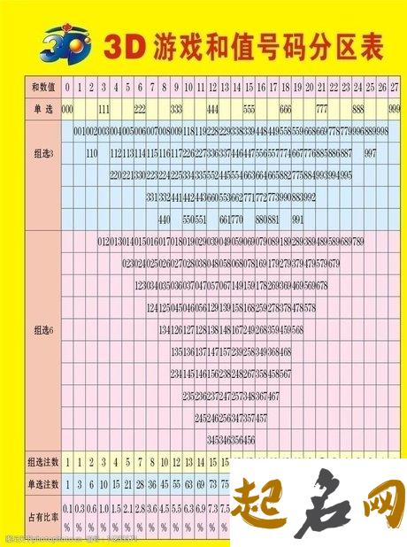 100%能算出你家的电话号码（图文） 3d今天号码推算出什么号