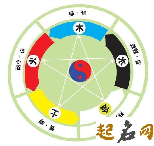 五行的意思是什么 五行是什么意思 昊字五行属什么