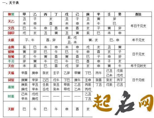 解析八字神煞六厄 八字神煞元辰是什么意思