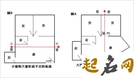 楼盘风水布局和禁忌 室内风水布局