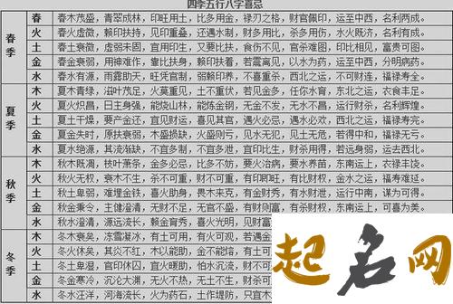 八字喜用神查询 八字选手机号码