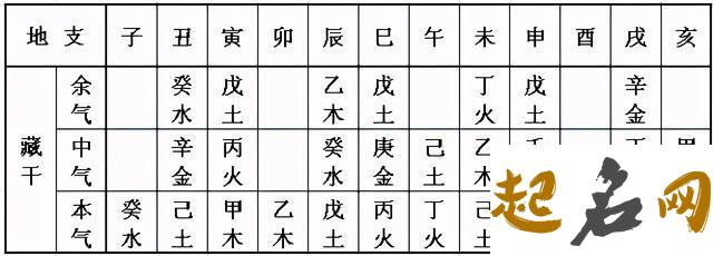 八字最好格局是什么样的 八字格局有哪些