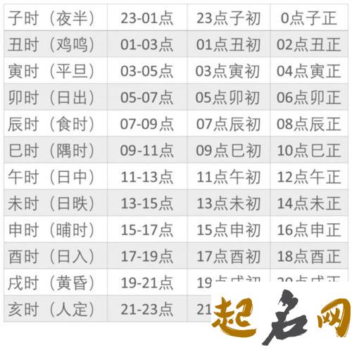 2019己亥年12月7日大雪亥时出生什么命喜用什么？ 亥时是什么命