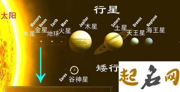 金星与太阳呈120度 太阳与水星呈0度