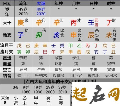 己丑日柱遇2020庚子流年运程，感情宜从朋友圈中多观察了解 乙未日柱逢庚子流年