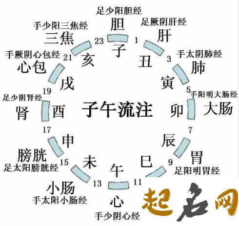 解析十二地支寅 解析十二地支戌