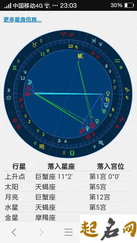 星盘是什么 如何看懂自己的星盘 怎么看自己的星盘