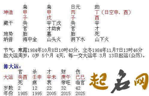 八字中命遇偏官 如何分辨好命还是坏命 女命八字无官星富贵