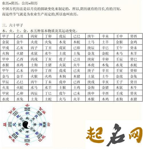 宝宝取名：2020年2月11号的出生男孩怎么结合八字起名字 2020年1月7号出生五行