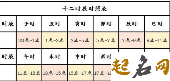 农历六月十九出生的人命运如何 上等命的时辰