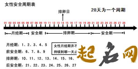 闰月怎么算，这种算法最精准 精确算法