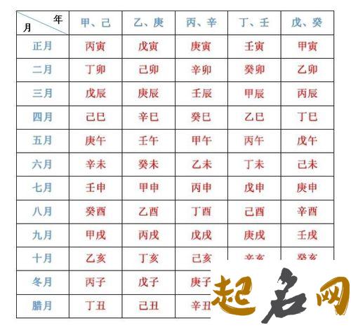 生辰八字，暗藏你不知道的玄机 怎么算自己的生辰八字