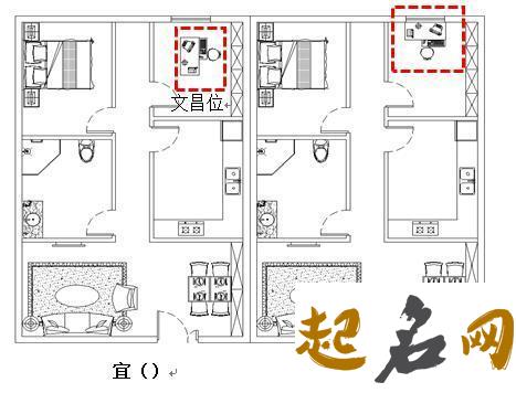 书房最佳文昌位的风水布局 风水调理催丁催财催文昌