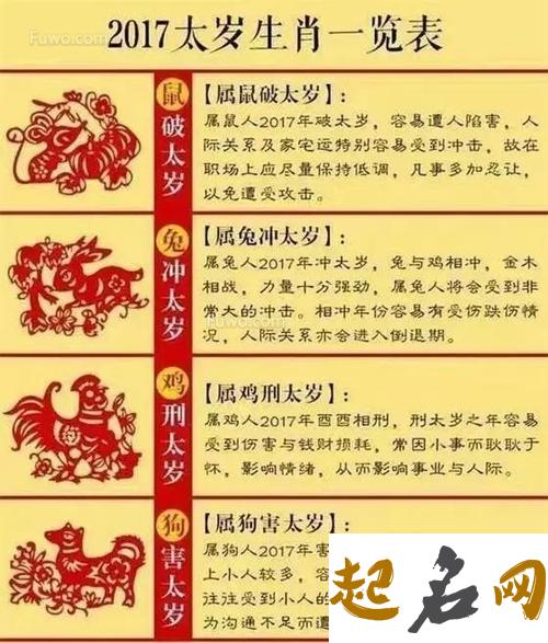 属猴的人哪年犯太岁 这三年要注意 2020属马犯太岁佩戴什么