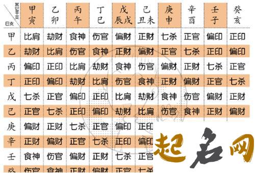 姓名与生辰八字有什么关系呢 八字体现命格五行决定姓名 八字排盘算命