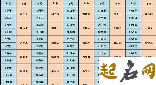 2021年12月22日今日幸运色 五行穿衣颜色选择 2020年属马幸运色