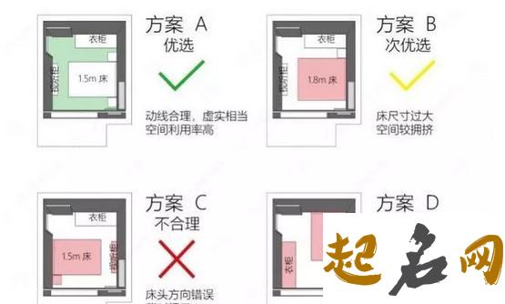 床最佳摆放方向示意图 房间床的正确摆放位置方向