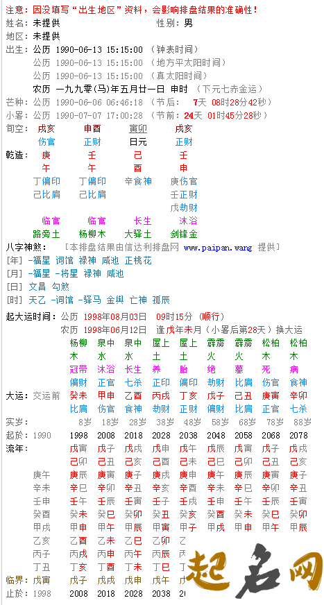 2021年6月29号生辰八字算命 农历五月二十命运详批 元月15号是农历多少