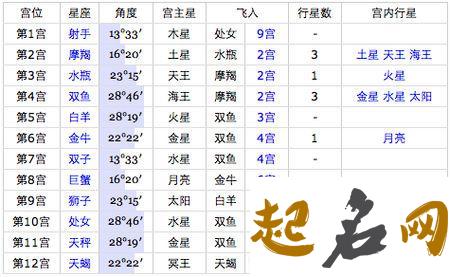 2020年11月23号十月初九出生的孩子生辰八字和性格命运解析 2020年1月5号左右出生宝宝