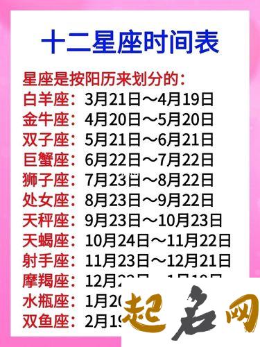 处女座2019年运势详解 双鱼座2019年运势详解