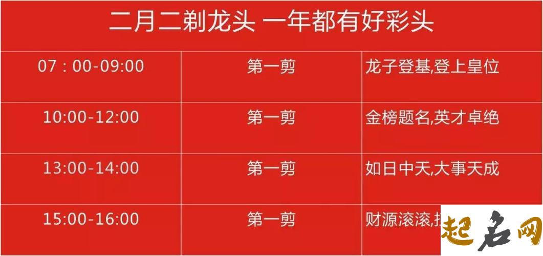 2020年二月二十五出生女孩命弱吗,农历二月的鼠宝宝好吗？ 2月2龙抬头出生女孩命