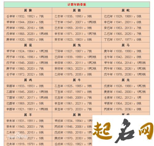 正官格是什么意思 出生年月日查命格