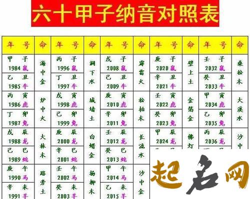 爱情八字姻缘基因 八字合婚表