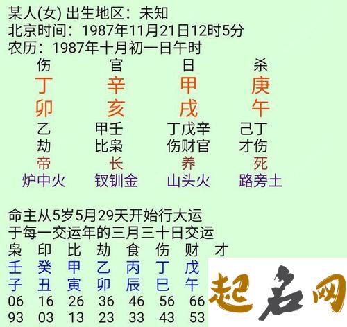 2021年农历十一月十三出生的属牛男宝宝吉祥取名 2007年属猪几月出生好