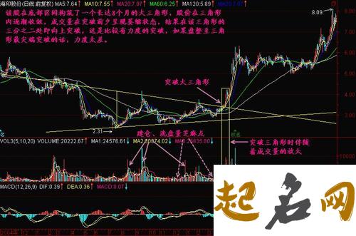 78.三角座（5月15日） 月线大三角突破