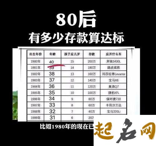 测你到30岁能有多少存款（图文） 30岁正常存款