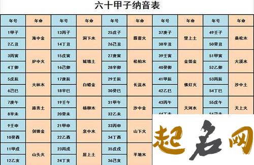 解析八字纳音五行涧下水 纳音五行算命看一生