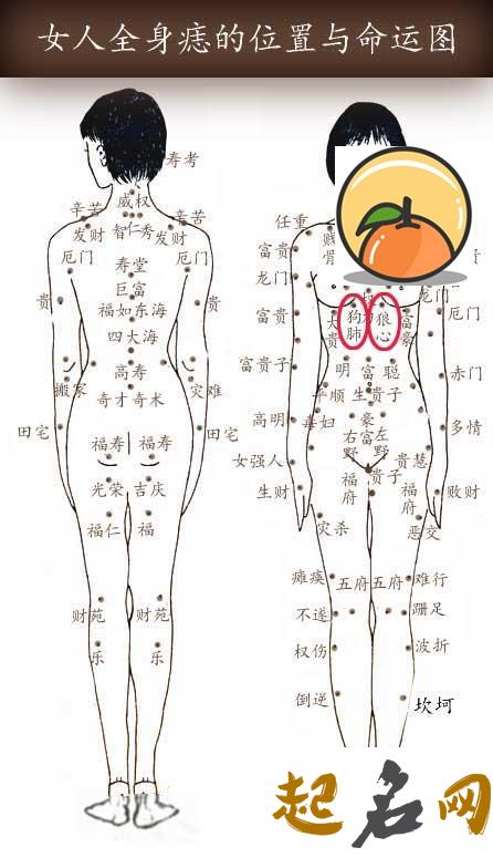 狼心狗肺痣的位置 狼心狗肺痣该怎么办