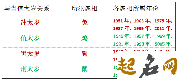 属兔的缺点有哪些 属兔的年份表