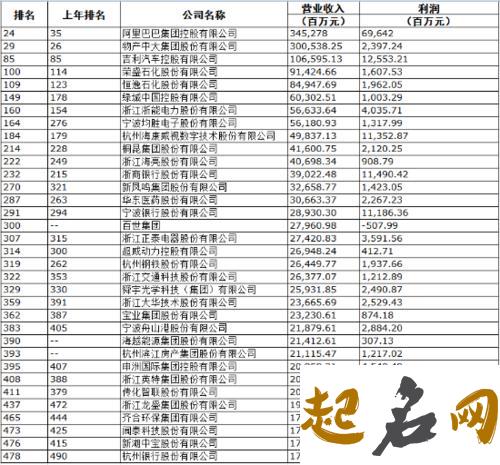 寓意兴旺的石化企业吉祥名字,用字取名法 寓意财富兴旺的词语