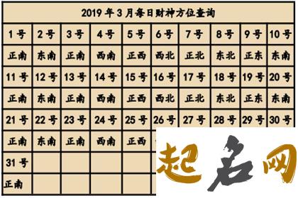 今日财神方位查询 2019年11月1日财神在哪个方向 2019年12月每日财神方位查询